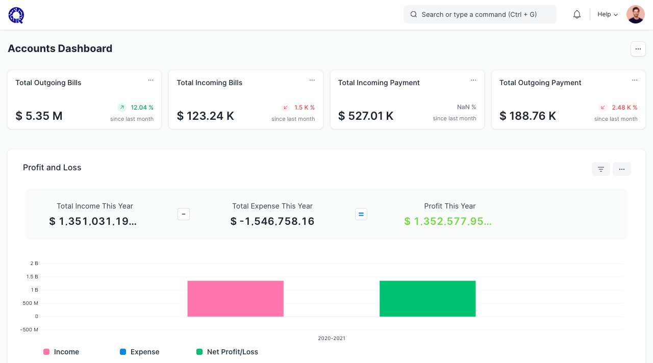 Dashboards